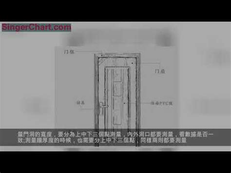 門 高度|【門 規格】房屋改造必看！門的規格與設計指南 – 鄧廣會師傅